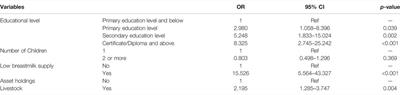 Use of Herbal Medicines Among Breastfeeding Mothers in Tanzania: A Cross-Sectional Study